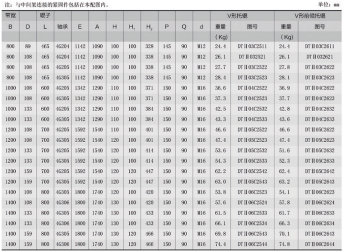 V型托輥參數(shù)